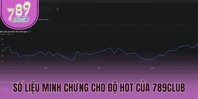 Số liệu minh chứng cho độ hot của 789Club